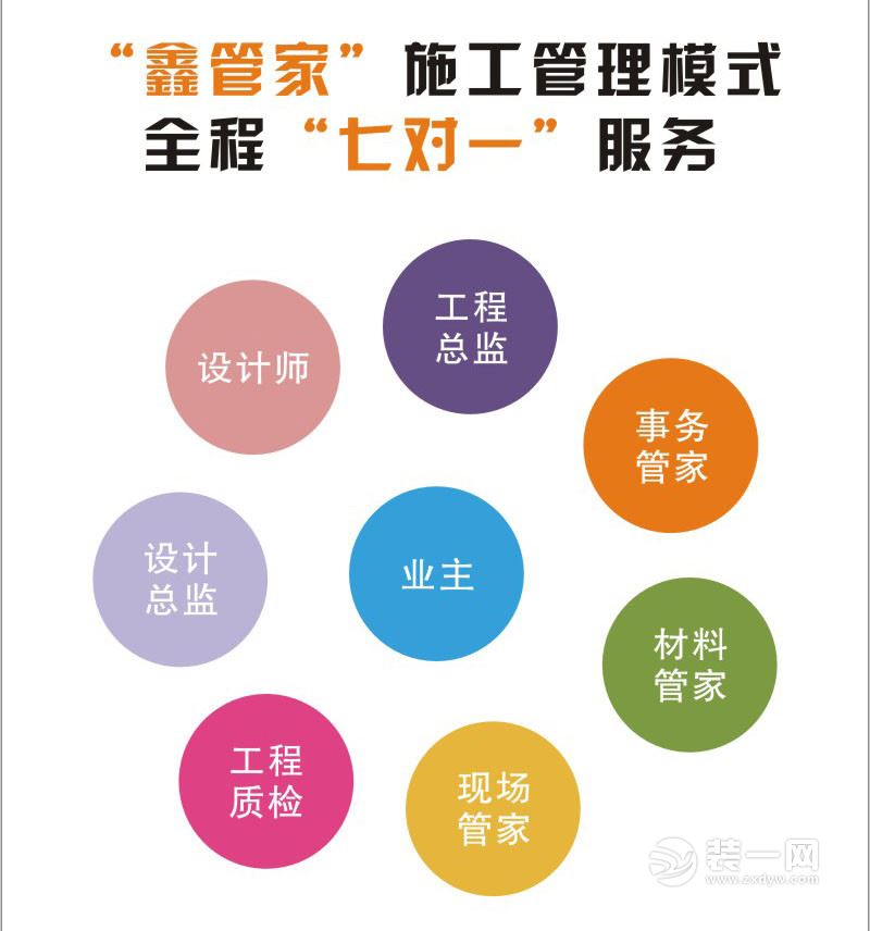 3D创意新家居 10秒出图 无死角体验